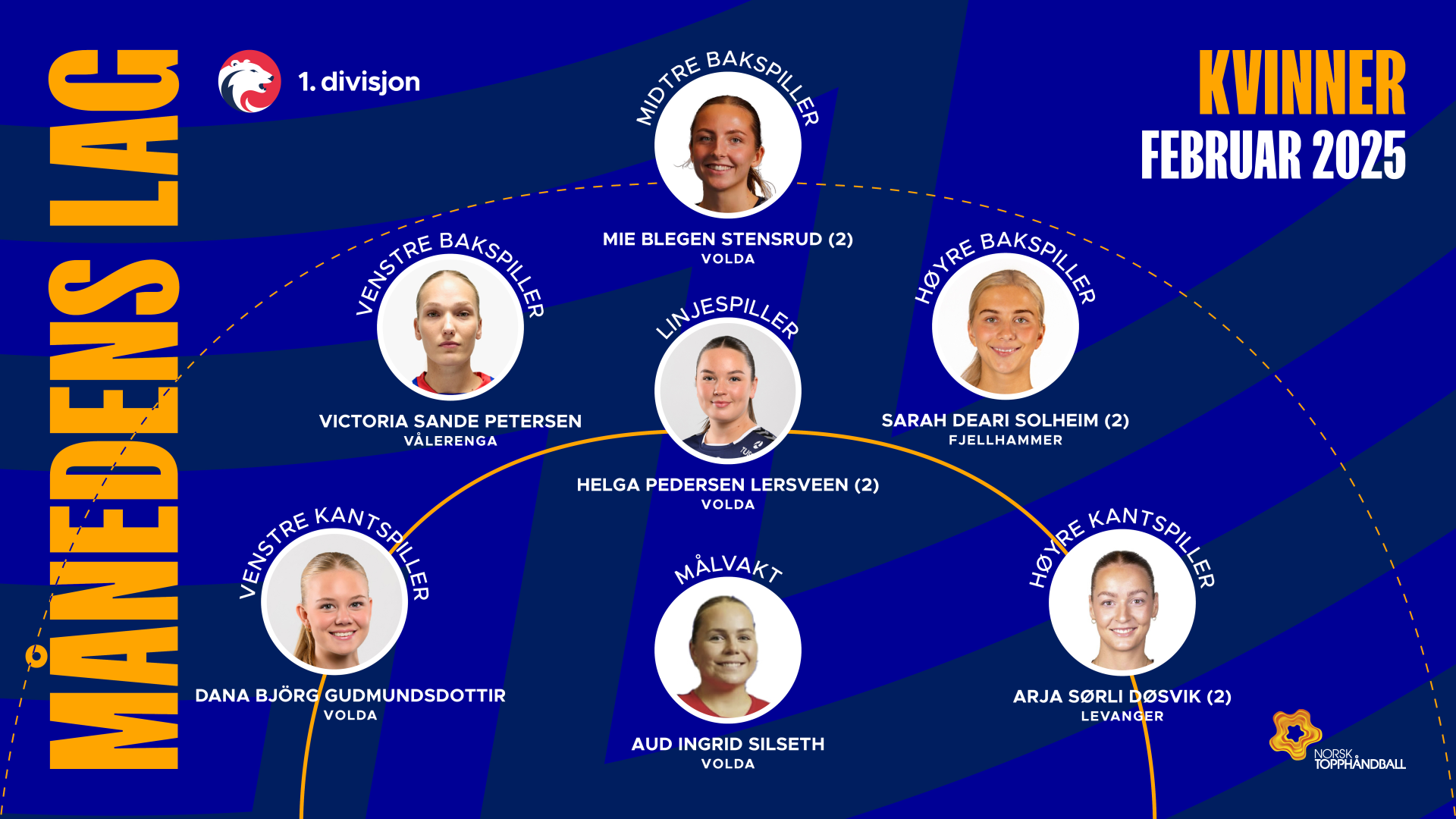 NTH Månedens lag 1 divisjon_KVINNER_februar2