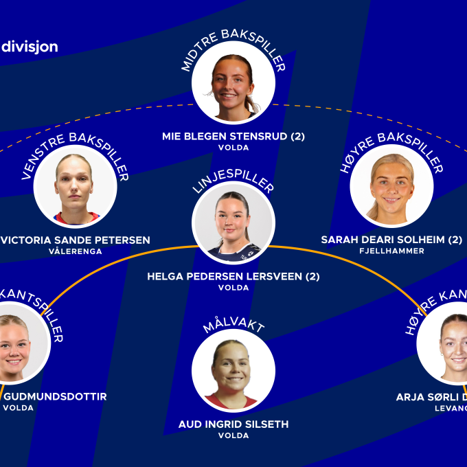 NTH Månedens lag 1 divisjon_KVINNER_februar2