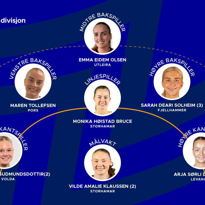 NTH Månedens lag 1 divisjon_KVINNER_mars_april
